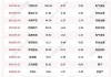 沪深股通|太钢不锈5月23日获外资卖出0.06%股份