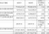 恒为科技(603496.SH)：2023年拟以10派0.55元 股权登记5月27日