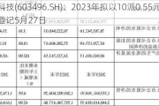 恒为科技(603496.SH)：2023年拟以10派0.55元 股权登记5月27日