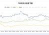 如何分析PTA市场的价值趋势？这种分析方法有哪些实际应用？