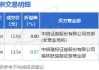 中远海控大宗交易折价成交137.85万股