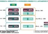 新诺威：子公司 ADC 药物 IND 申请获受理，适应症为肿瘤