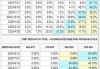 劳动力市场处于拐点？高盛经济学家坚称美联储今年将降息两次