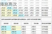 劳动力市场处于拐点？高盛经济学家坚称美联储今年将降息两次