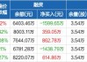 乐山电力：2024年半年度净利润916.3万元，同比下降31.5%