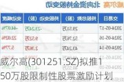 威尔高(301251.SZ)拟推150万股限制性股票激励计划