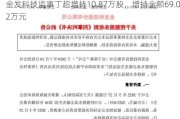 金发科技监事丁超增持10.87万股，增持金额69.02万元