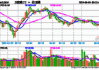 AI概念股午后引爆！科大讯飞、中科曙光领涨超8%，科技ETF（515000）拉升近3%！