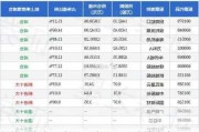 绿地元宇宙：本周下跌 2.25% 跑输大盘