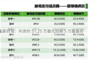 赢家时尚：斥资约 51.25 万港元回购 5 万股股份