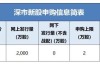 润贝航科：19位股东拟减持不超过0.84%