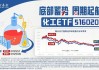 国家药监局重磅发布，CXO集体冲高，医疗ETF（512170）直线飙升逾3%！