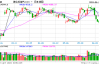 午评：液化气涨超3% 沪铅涨近3%