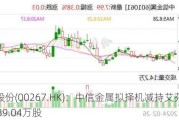 中信股份(00267.HK)：中信金属拟择机减持艾芬豪不超过2539.04万股