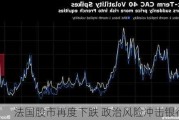 法国股市再度下跌 政治风险冲击银行股