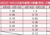 花旗：下调苹果iPhone 9月和12月当季销量预期