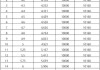 国债期货合约 TF2503 等 4 个合约 6 月 17 日挂牌上市