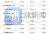 杭州贝壳研究院：8月二手房成交6688套，环比下降19.8%