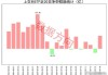 上证指数：9月18日以来涨幅19%，私募仓位分歧明显