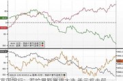 富国银行：若哈里斯赢得大选 美元将走弱