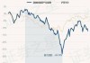 信澳新能源精选混合A：净值下跌0.91%，近6个月收益率-21.73%