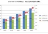 上半年快递超800亿件    比去年提前59天达成