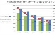 上半年快递超800亿件    比去年提前59天达成