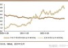 杰富瑞涨6.8% 第二财季营收同比大增近60% 提高季度股息