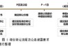 新趋势！科创板询价转让大增