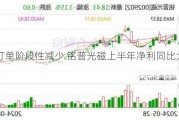 部分订单阶段性减少 铭普光磁上半年净利同比大幅下降958%