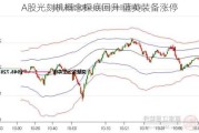 A股光刻机概念探底回升 蓝英装备涨停