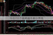 今日7只个股跨越牛熊分界线