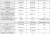 苏垦农发：2024年上半年净利润同比增长4.84%