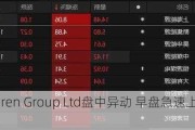 Emeren Group Ltd盘中异动 早盘急速上涨5.13%