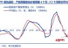 美国非农就业不及预期，PPI 升幅超预期，CPI 符合预期，市场担忧通胀顽固