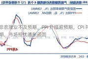 美国非农就业不及预期，PPI 升幅超预期，CPI 符合预期，市场担忧通胀顽固