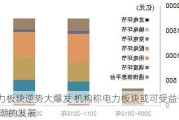 电力板块逆势大爆发 机构称电力板块或可受益于AI浪潮的发展