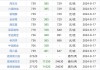 贵金属专题-金价大涨后的供需基本面变化