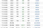 贵金属专题-金价大涨后的供需基本面变化