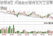 【调研快报】兴通股份接待北方工业等多家机构调研