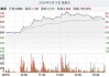 华南城盘中异动 股价大涨5.00%报0.231港元