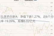 天弘医药创新A：净值下跌1.27%，近6个月收益率-19.09%，规模6.02亿元