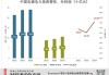 吉电股份上半年净利润同比增22.03% 清洁能源占总装机比重达75.86%