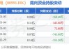 大唐发电(00991.HK)拟9815.1705万元收购大唐太阳能产业(英德)95%股权