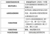 北京天道保险经纪新疆分公司被罚20万元：利用业务便利为其他机构牟取不正当利益