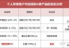 个人养老金产品扩容名单出炉 嘉实基金4只宽基入选