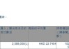 九龙仓置业：BlackRock增持258.8万股，持股比例升至5.03%