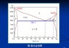 如何理解特定金属市场的标识