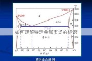 如何理解特定金属市场的标识