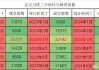 北京楼市：7 月二手房成交量有望超 1.5 万套